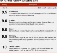 FIFA12 IGN9.5 Ϸ¸߶ȣ
